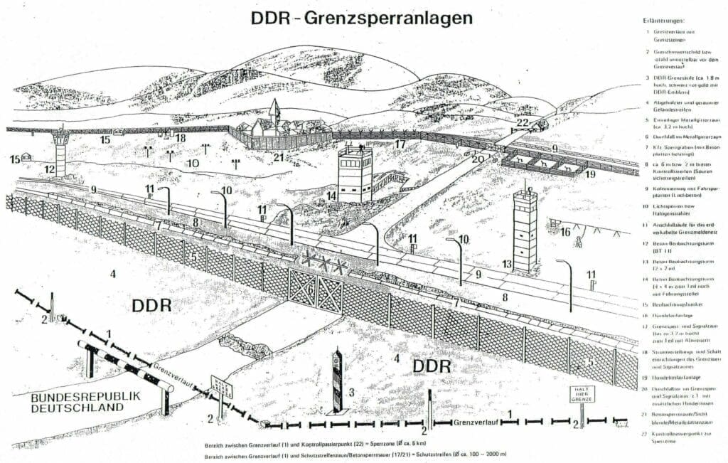 DDR-Grenzanlage 80er Jahre